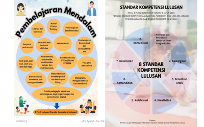 Modul Pembelajaran Mendalam (Deep Learning)
